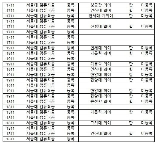 1609327796981.jpg 서울대 컴퓨터공학과의 위엄.jpg