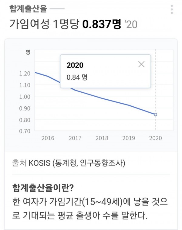 아이 태어나기 좋은나라 세계1위