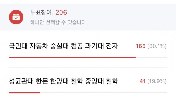 요즘 전공 vs 학벌 취업 시장 선호도.jpg