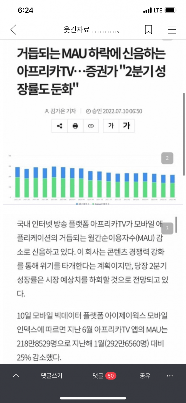 04DFA2A8-6E49-4EDC-9D1F-18627F6B854C.png [오피셜] 아프리카TV 1년만에 시청자 -25% 감소