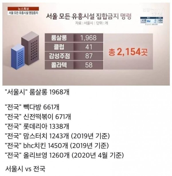 룸쌀롱 산업 체감하기