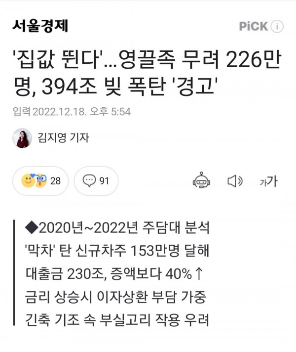 20221219_101702.jpg 영끌족 226만명 ㄷㄷ 394조 빚 폭탄 경고