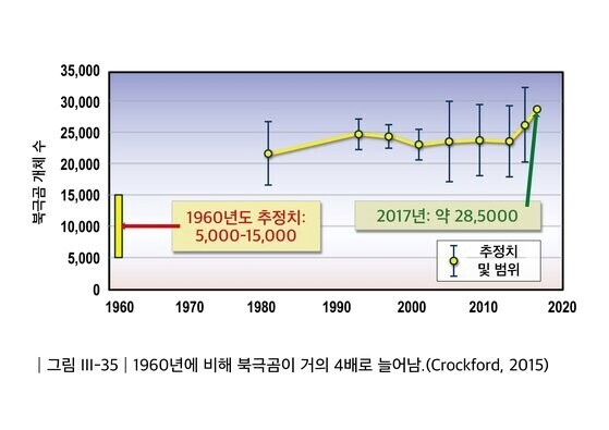 image.png 의외로 ㅈ되지 않은 북극곰근황.gif