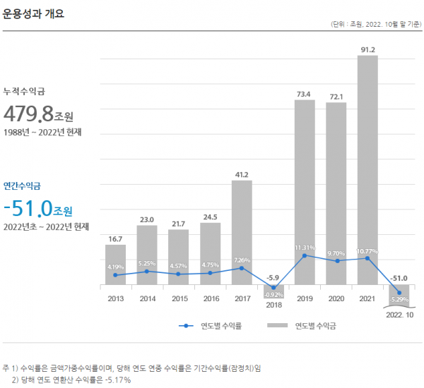 IMG_20230105_135107.jpg.ren.png 국민연금이 개고수인 이유