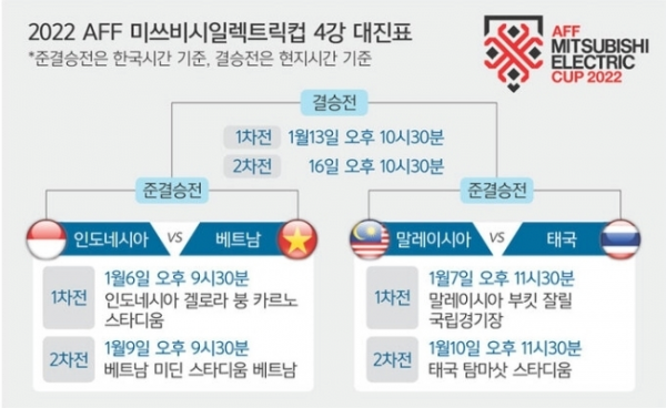 image.png 김판곤 vs 박항서 vs 신태용 맞대결 근황 ㄷㄷㄷㄷ