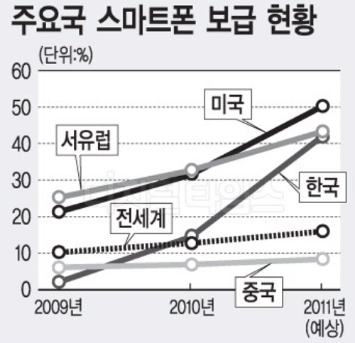 1.PNG LG 휴대폰 최후의 불꽃