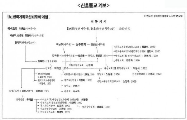 신흥종교이단계보1.jpeg 한국 사이비가 수법이 비슷하고 그놈이 그놈인 이유