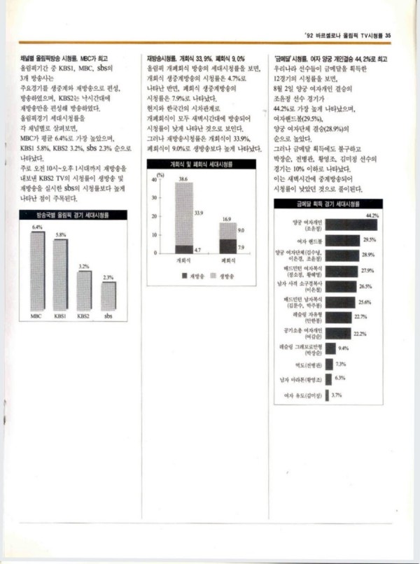 IMG_4217.jpeg 포텐간 한국 올림픽방송 최고 시청률이 1992 마라톤이라는 글은 포도임