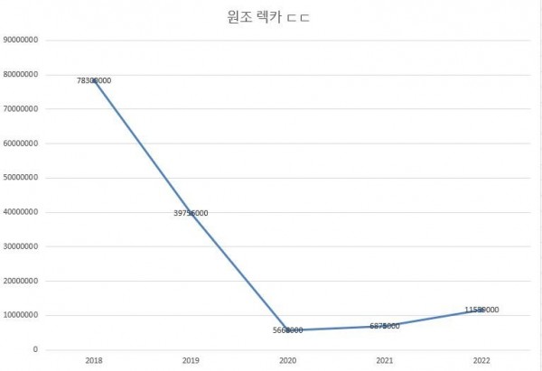 123123123.JPG 일본맥주 수입 폭주...gisa