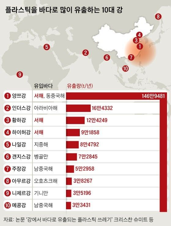 1687734584241-f6o97sy56fs.jpg 중국이 서해에 유출하는 쓰레기 양ㄷㄷㄷ