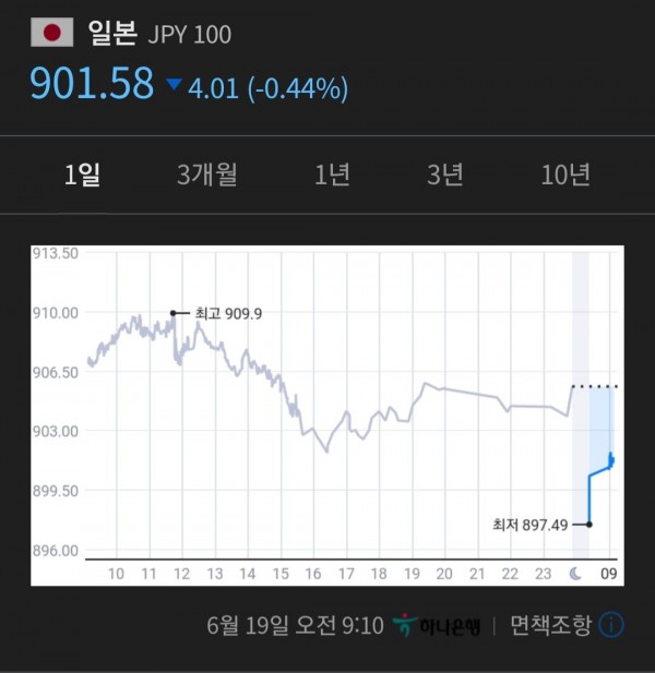 Screenshot_20230619_091219_Samsung Internet.jpg 엔화 800원대 진입 ㄷㄷ