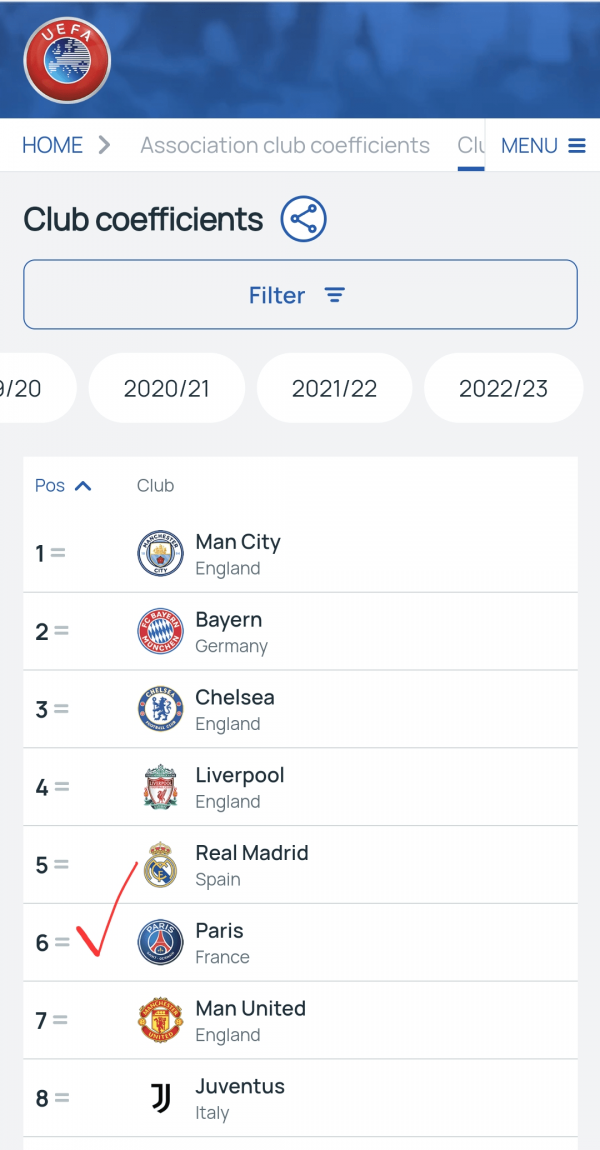 Screenshot_20230613_192547_Samsung Internet.png 실시간 PSG UEFA 공홈 랭킹 봐라 ㅋㅋㅋㅋ.JPG
